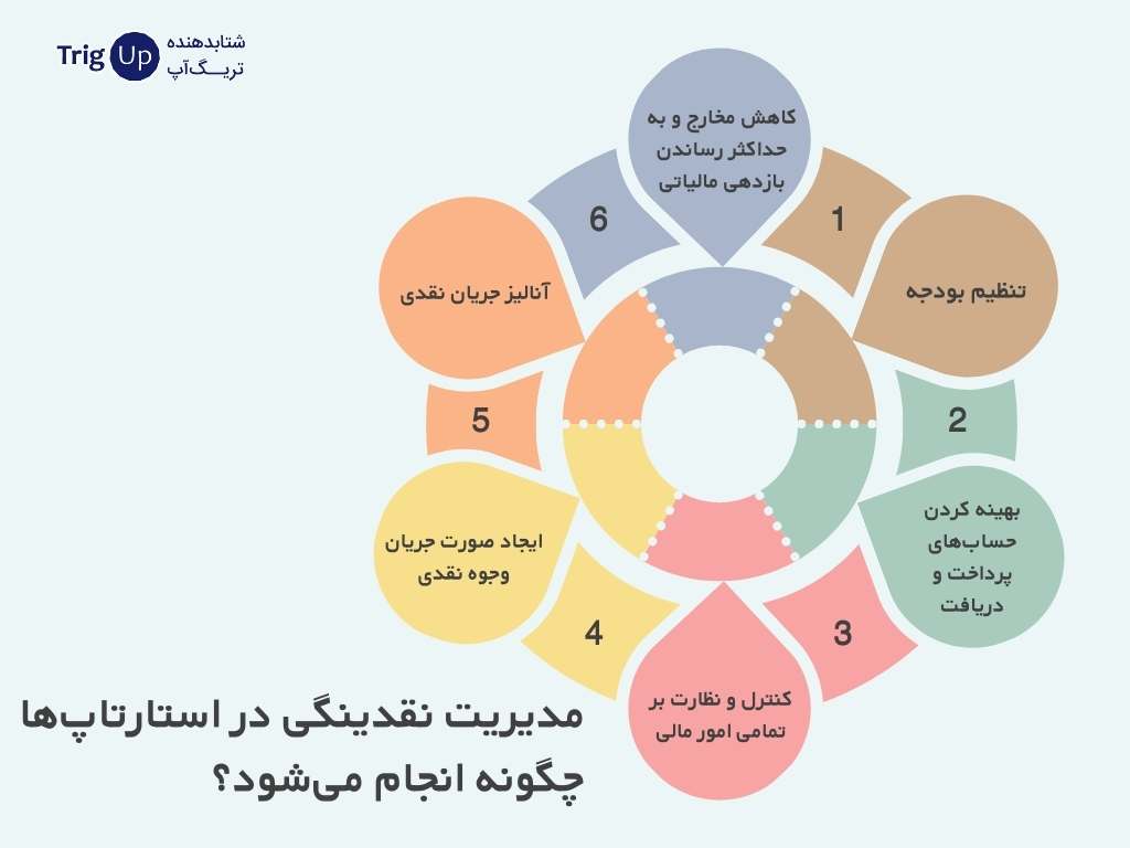 راهکارهای موثر برای تقویت جریان مالی