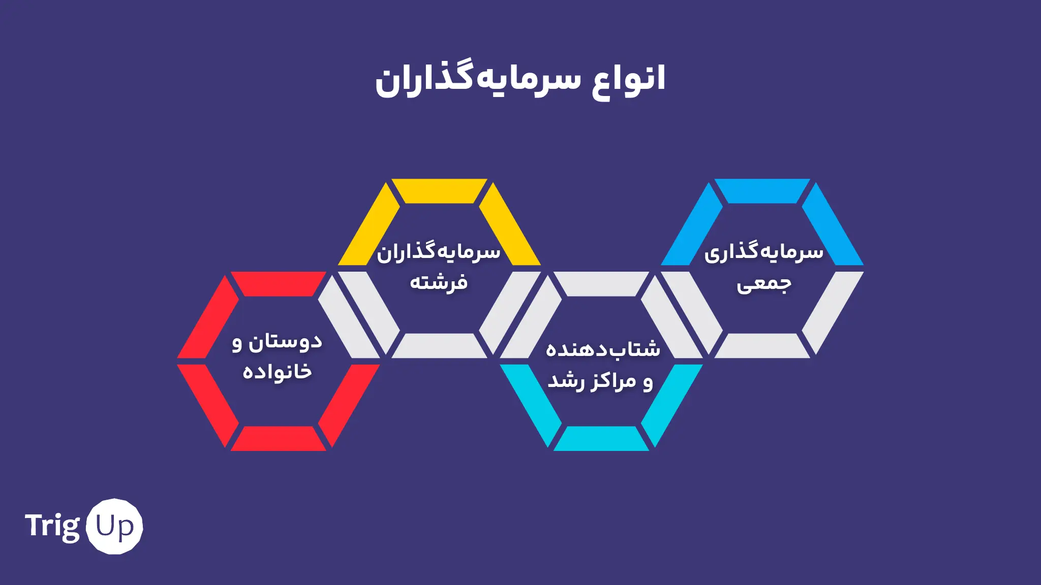 انواع سرمایه‌گذاران استارتاپی