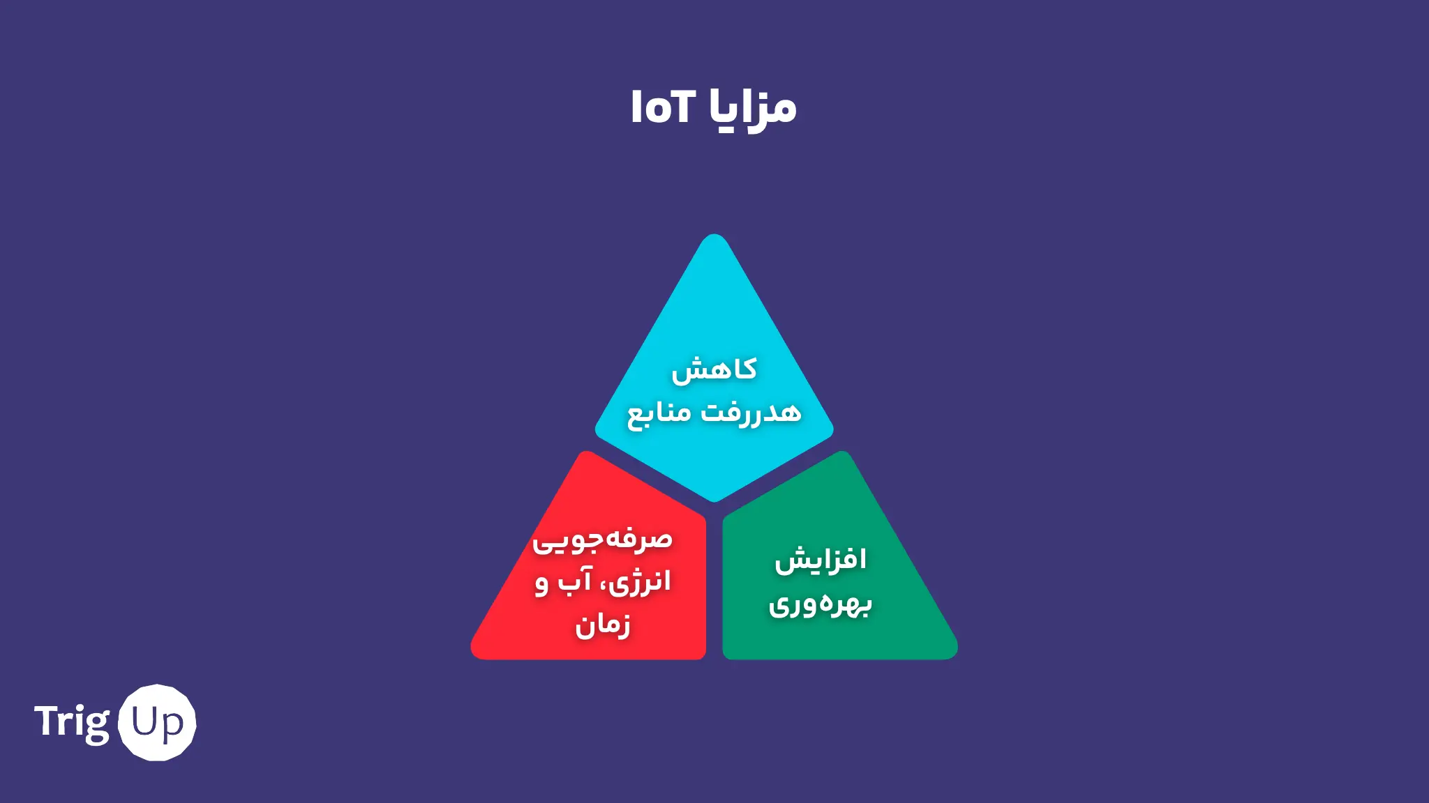 مزیای استفاده از اینترنت اشیاء (IoT)