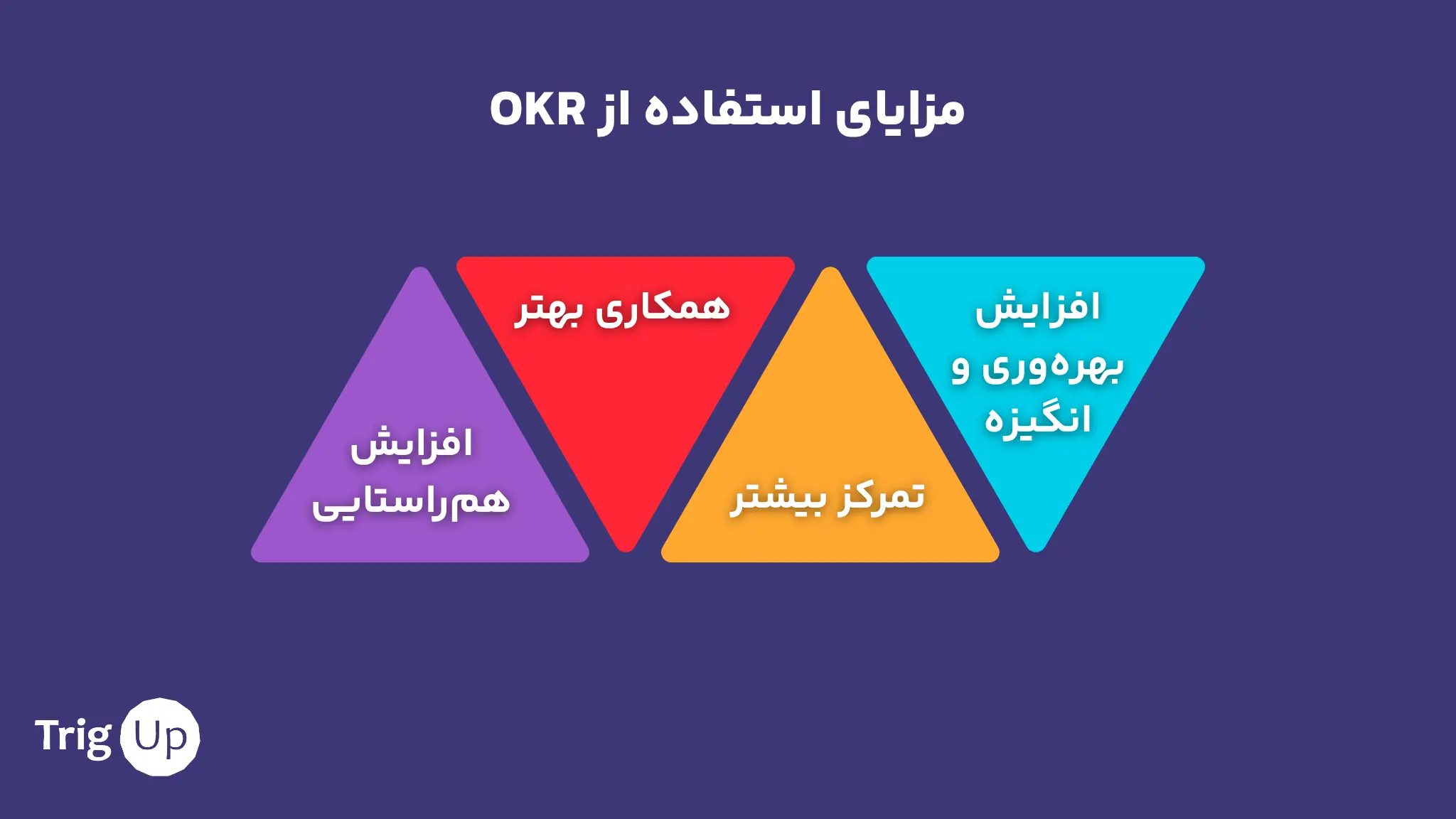 مزایای استفاده از OKR