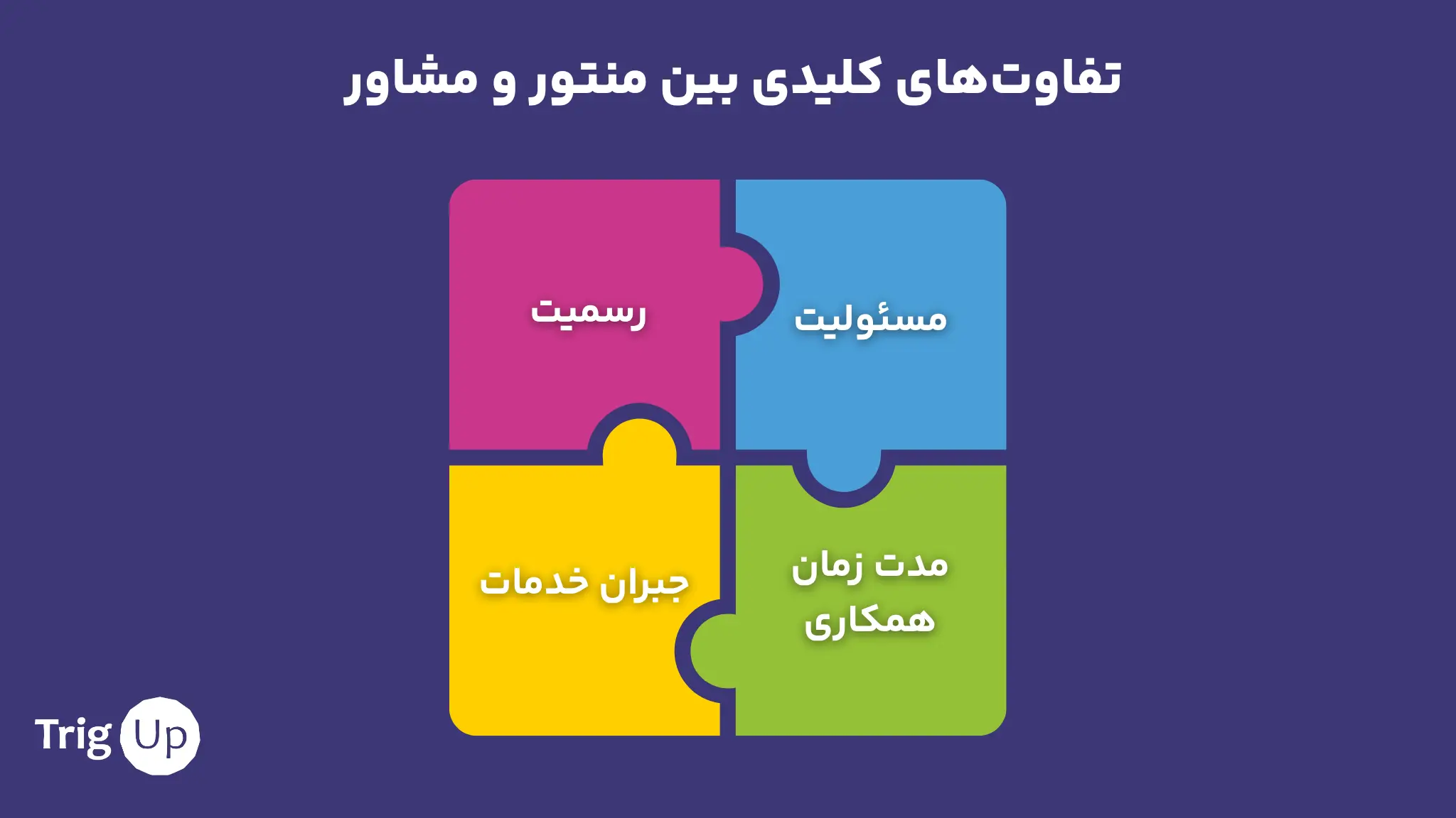 تفاوت‌های کلیدی بین منتور و مشاور