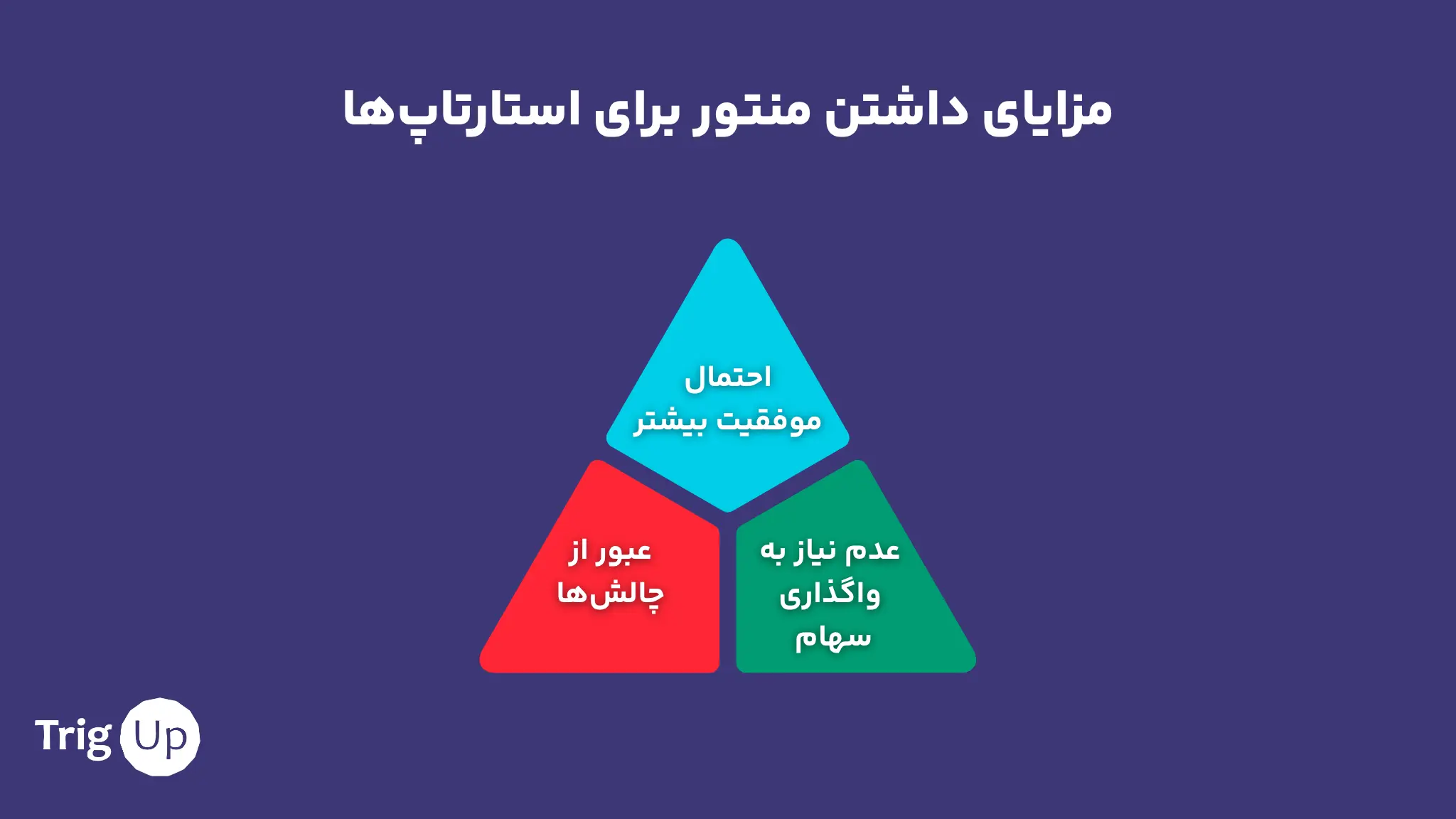 مزایای داشتن منتور برای استارتاپ‌ها
