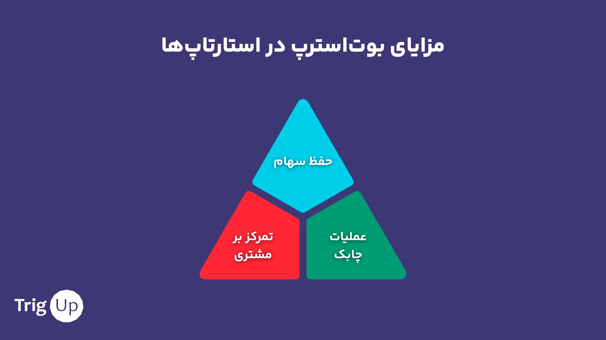 مزایای بوت‌استرپ در استارتاپ