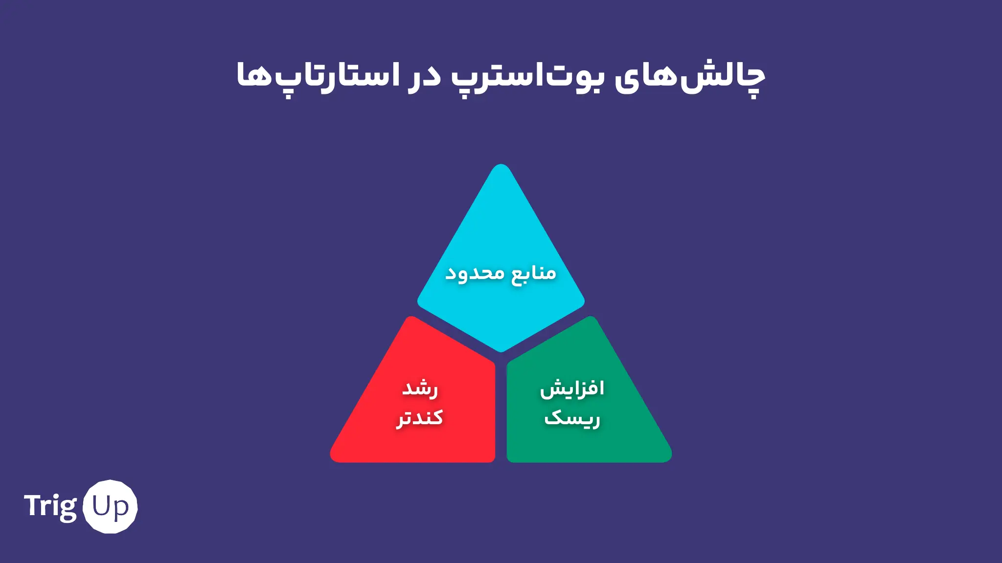 چالش‌های بوت‌استرپ در استارتاپ