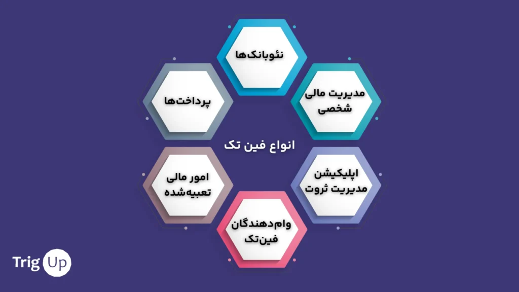 انواع فین‌تک
