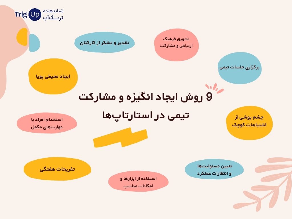 9 روش ایجاد انگیزه و مشارکت تیمی در استارتاپ‌ها