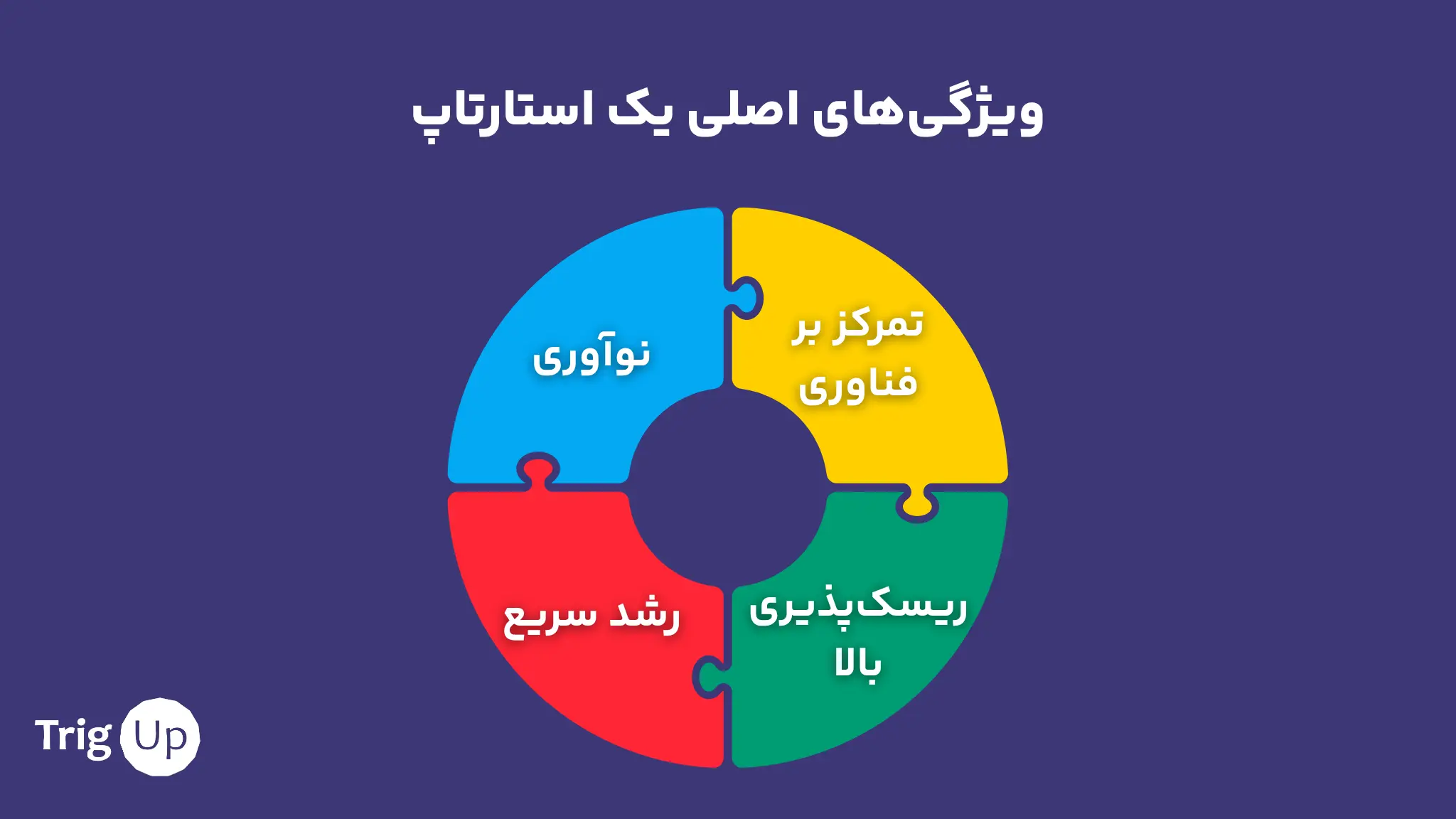 ویژگی‌های اصلی یک استارتاپ