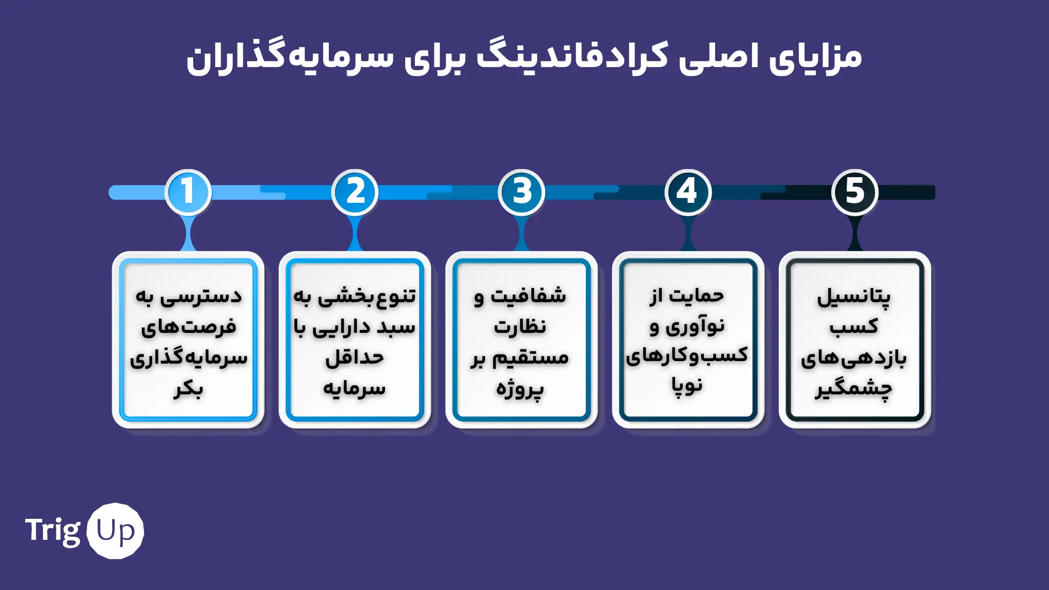 مزایای اصلی کرادفاندینگ برای سرمایه‌گذاران