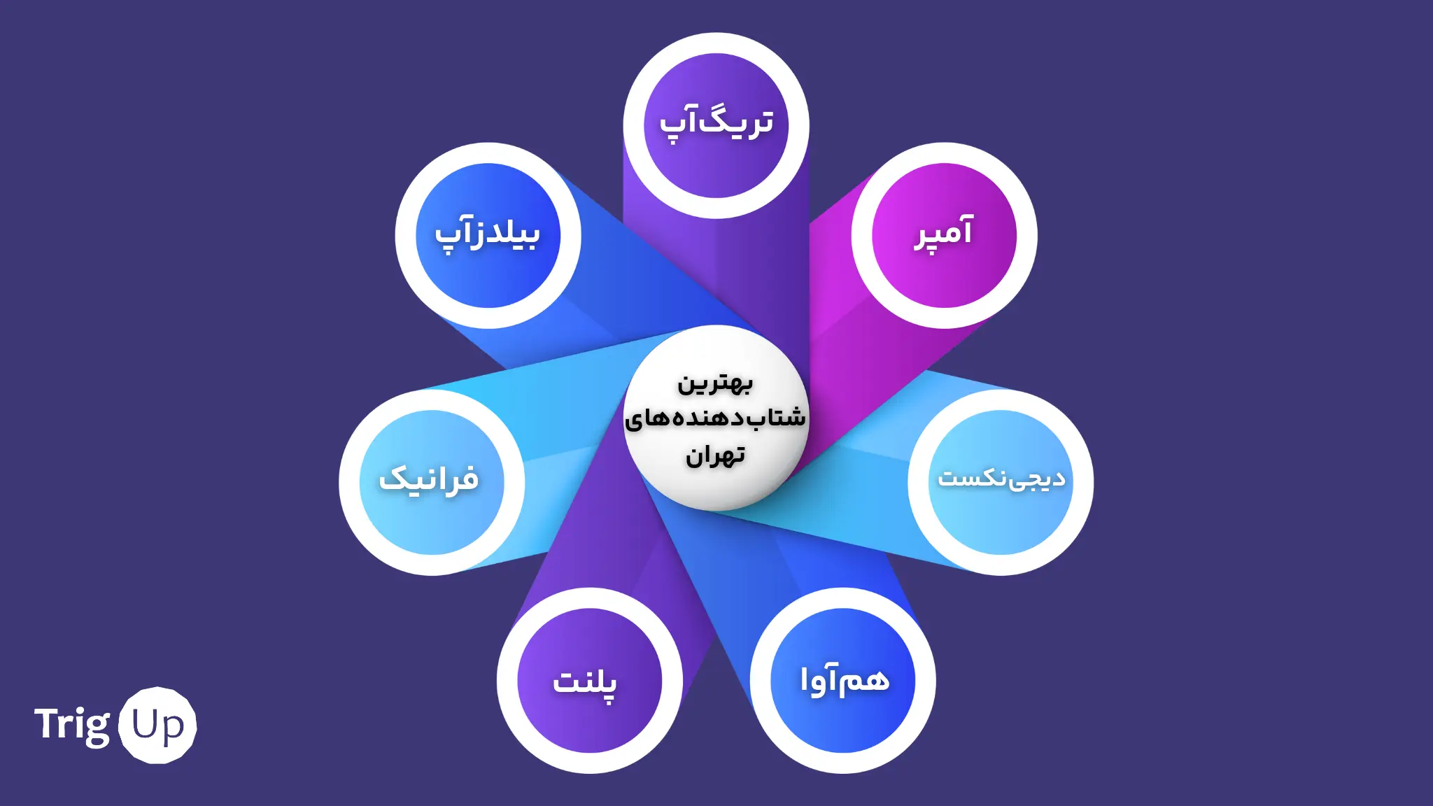 بهترین شتاب‌دهنده‌های تهران
