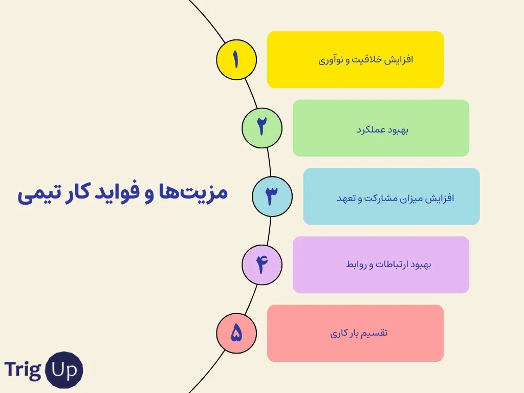 advantages & benefits of teamwork