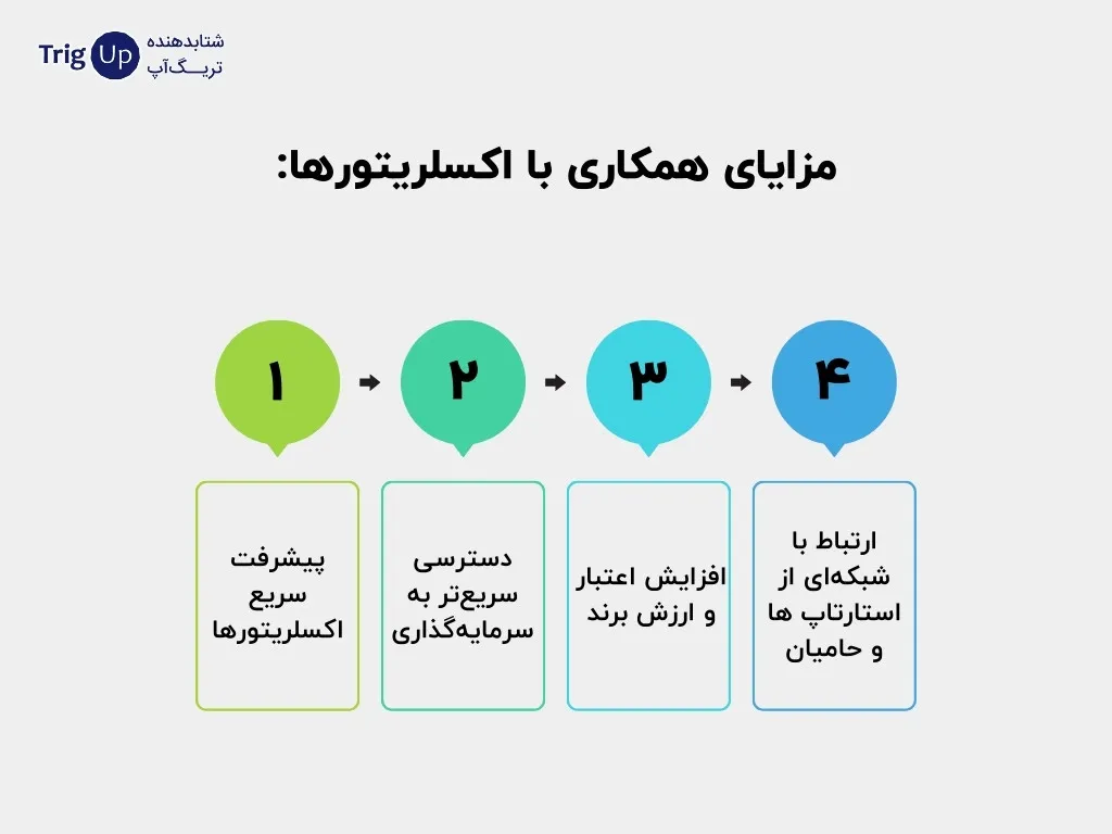 advantages of cooperation with accelerators