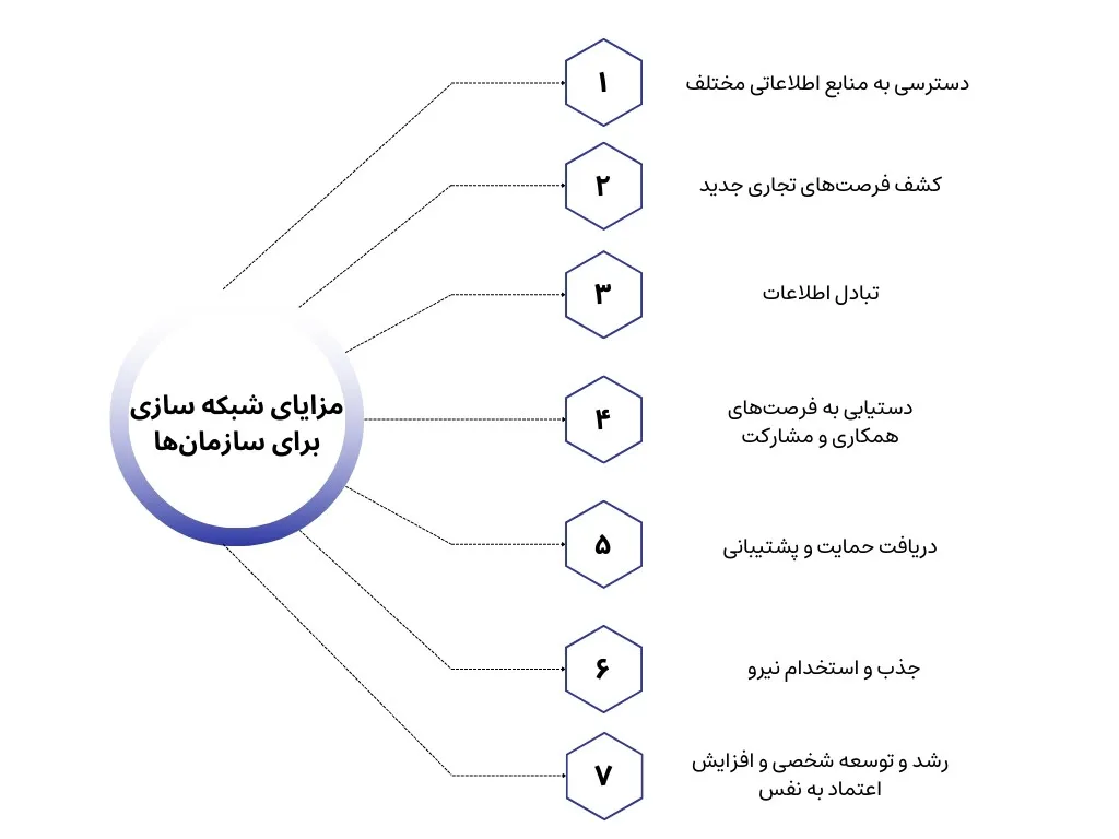 benefits of networking