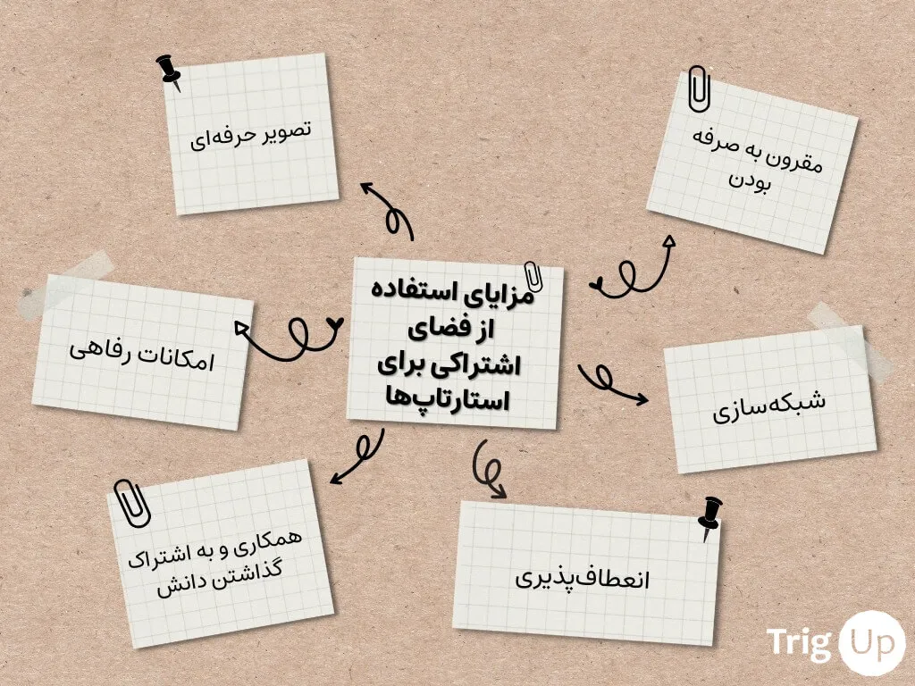 مزایای فضای اشتراکی