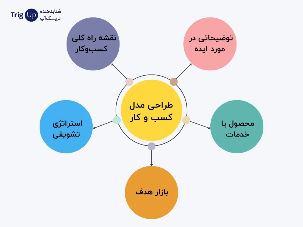 business plan