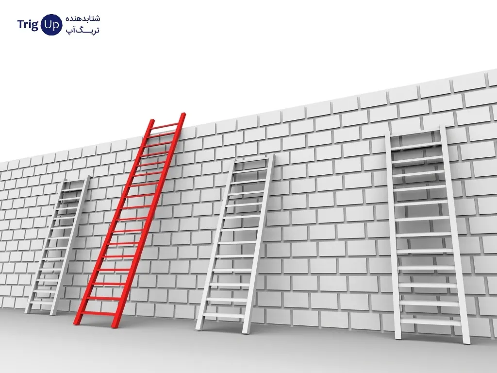challenges of lean startup