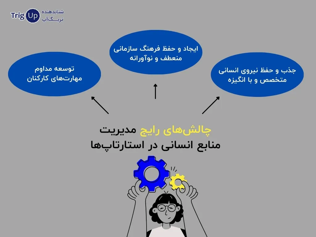 common challenges of human resource management