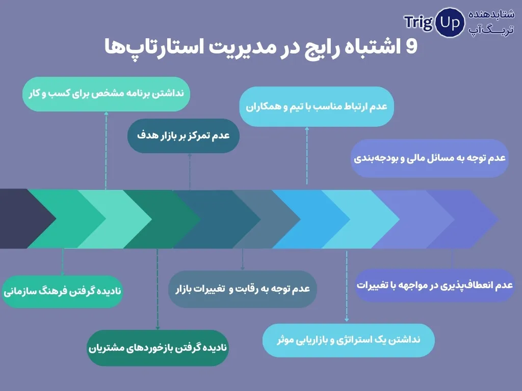 common mistakes in managing starups
