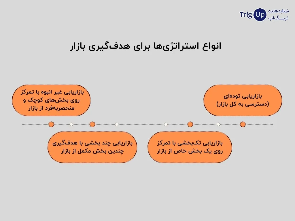 construction and development of buyer personas