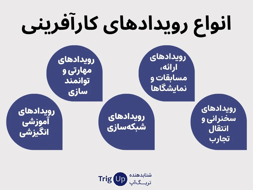 entrepreneurial events