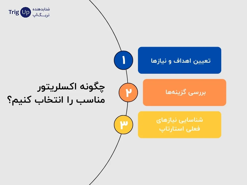 how to choose accelerator