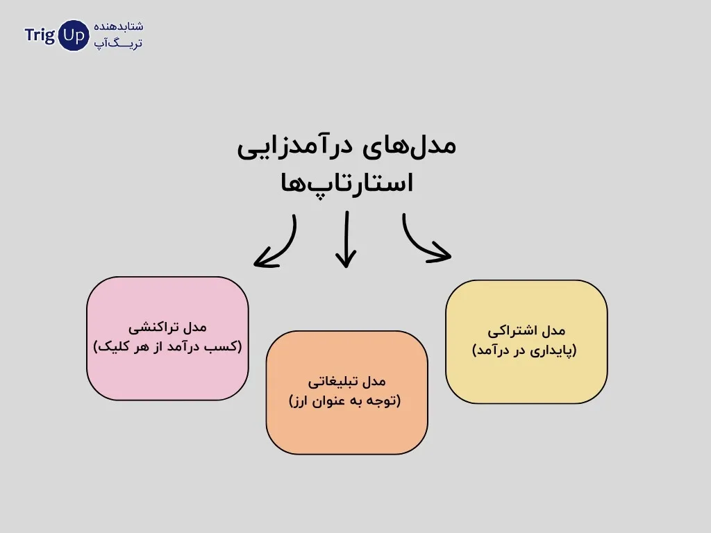 income generating models of startups