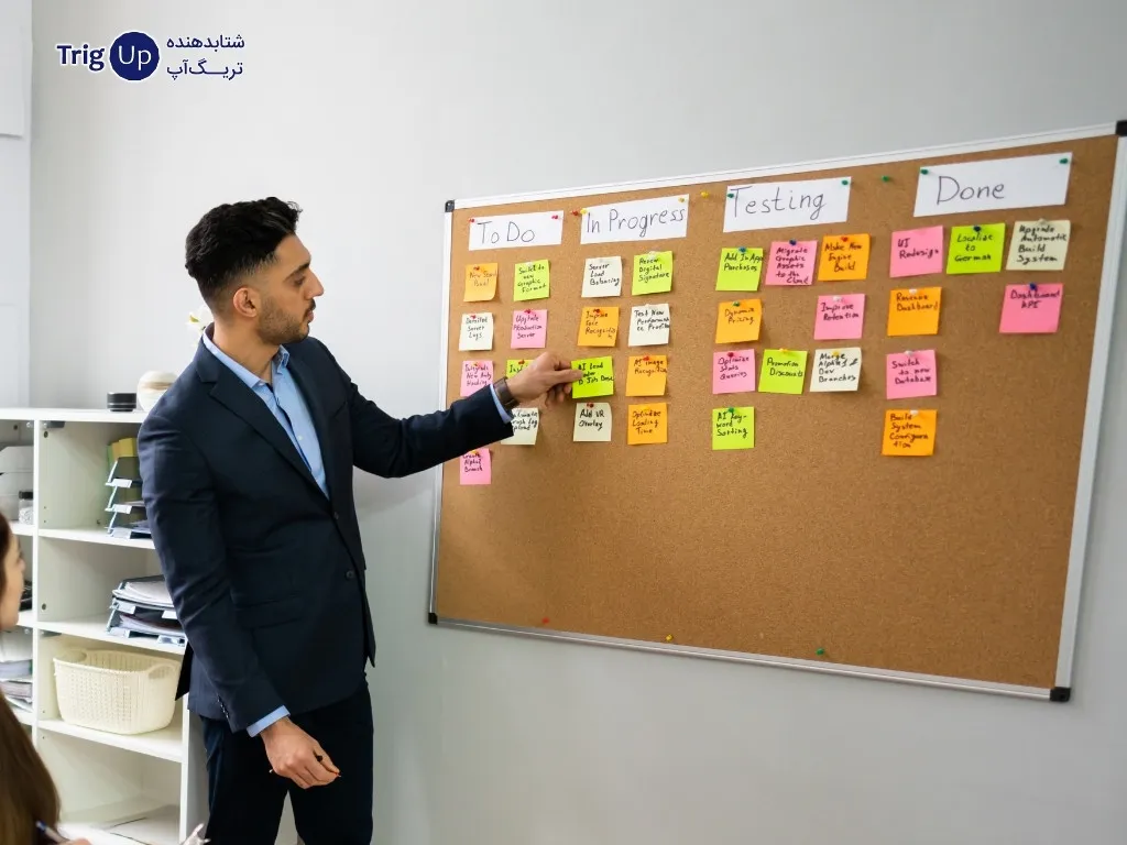 Kanban board
