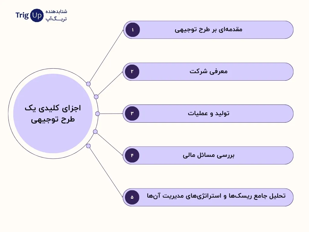 key components of an explanatory plan