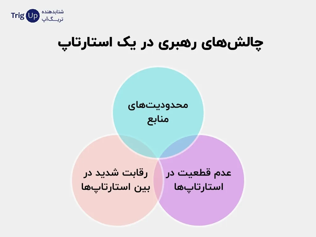 leadership challenges in a startup