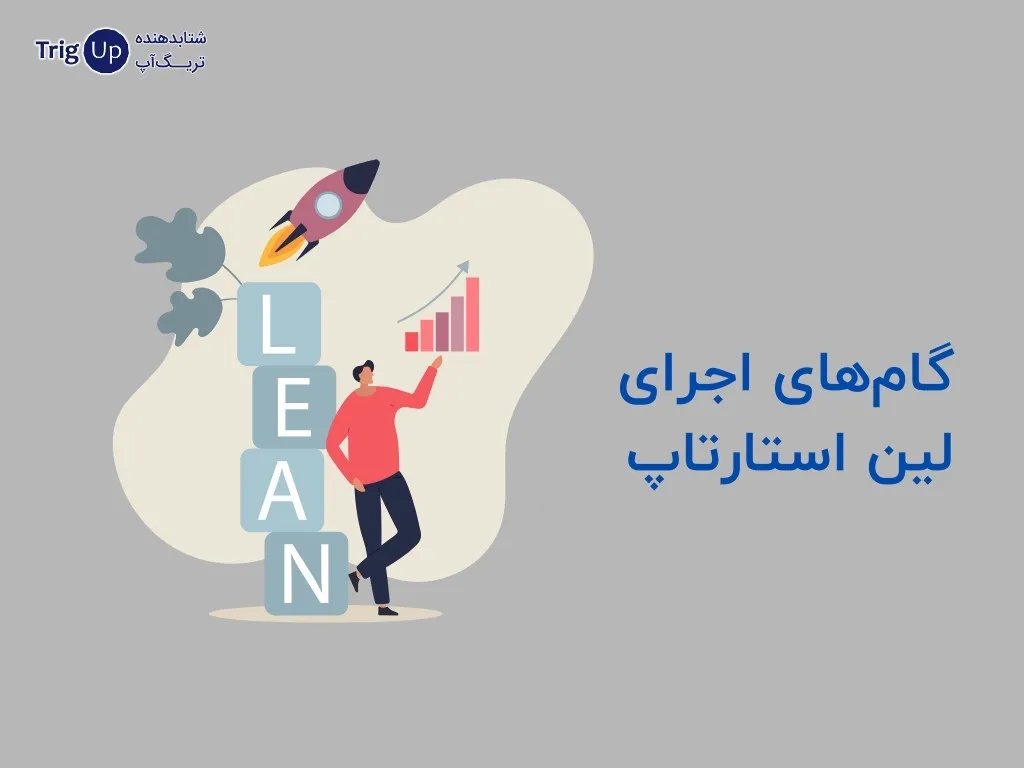 lean startup implementation