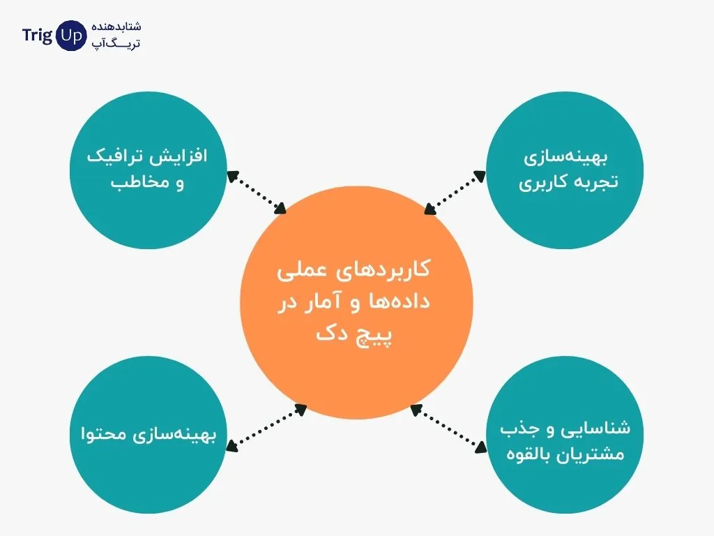 practical applications of data