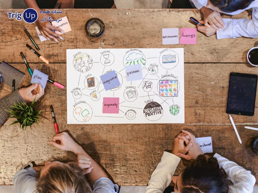 preparation of effective marketing strategy