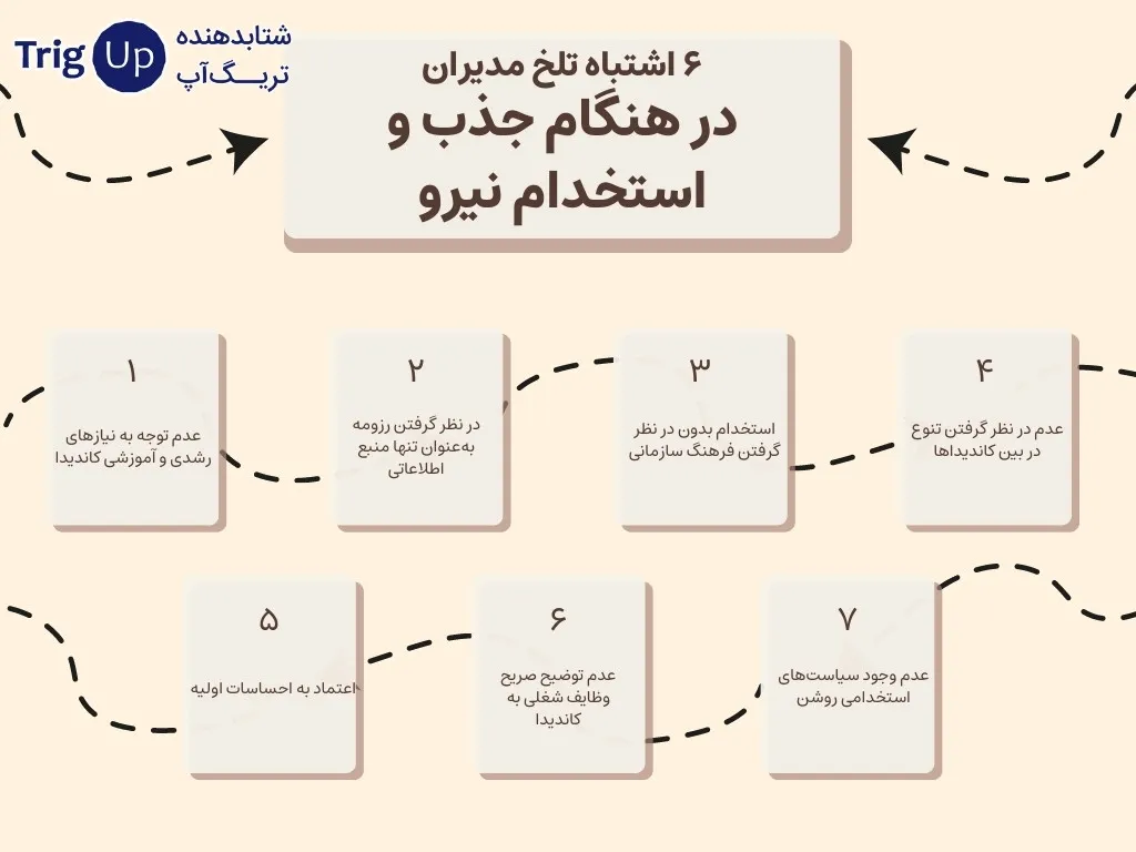 recruitment mistakes made in hiring process