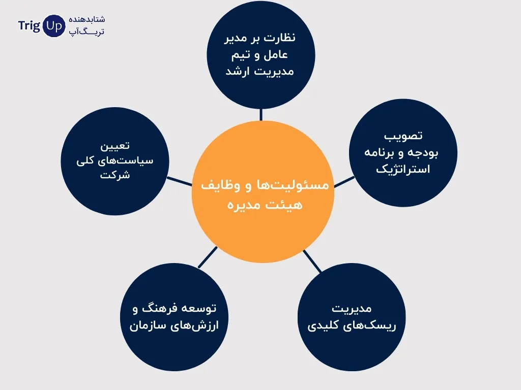 responsibilities and duties