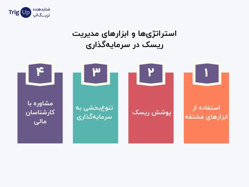 risk management