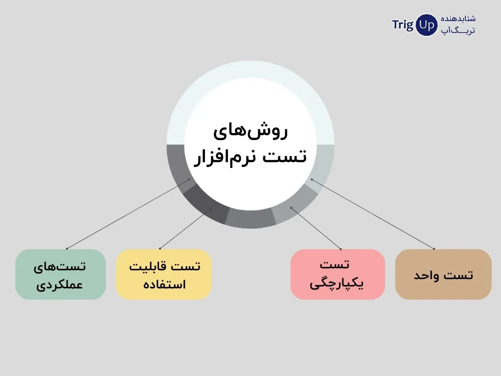 software testing methods