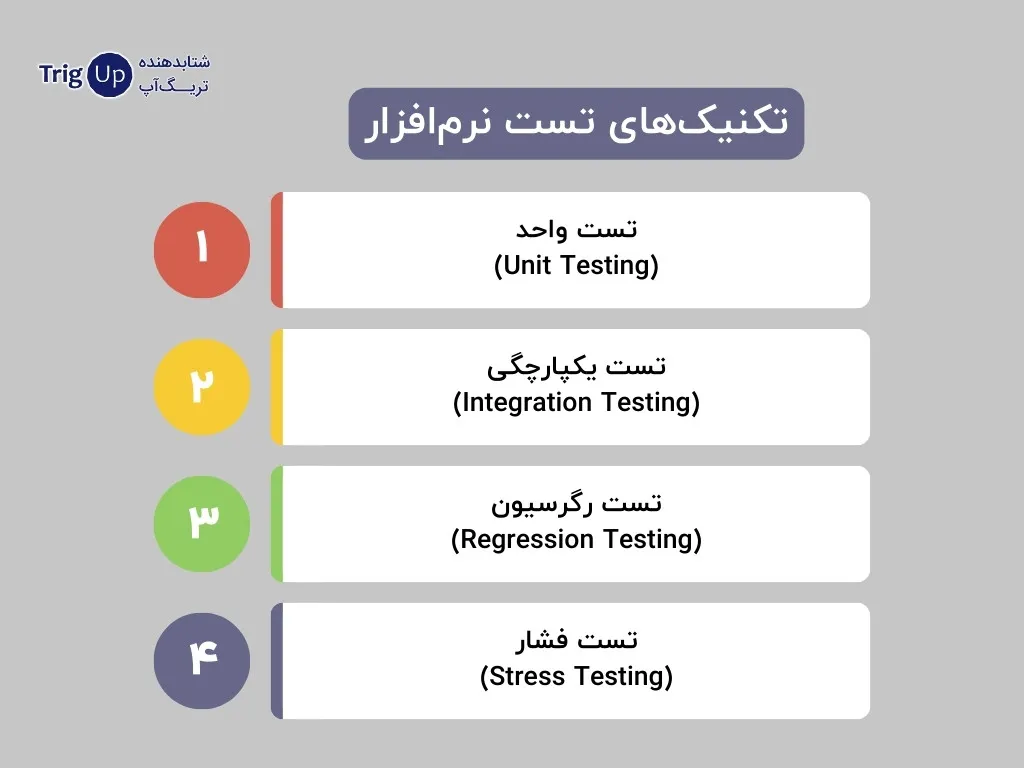 software testing techniques