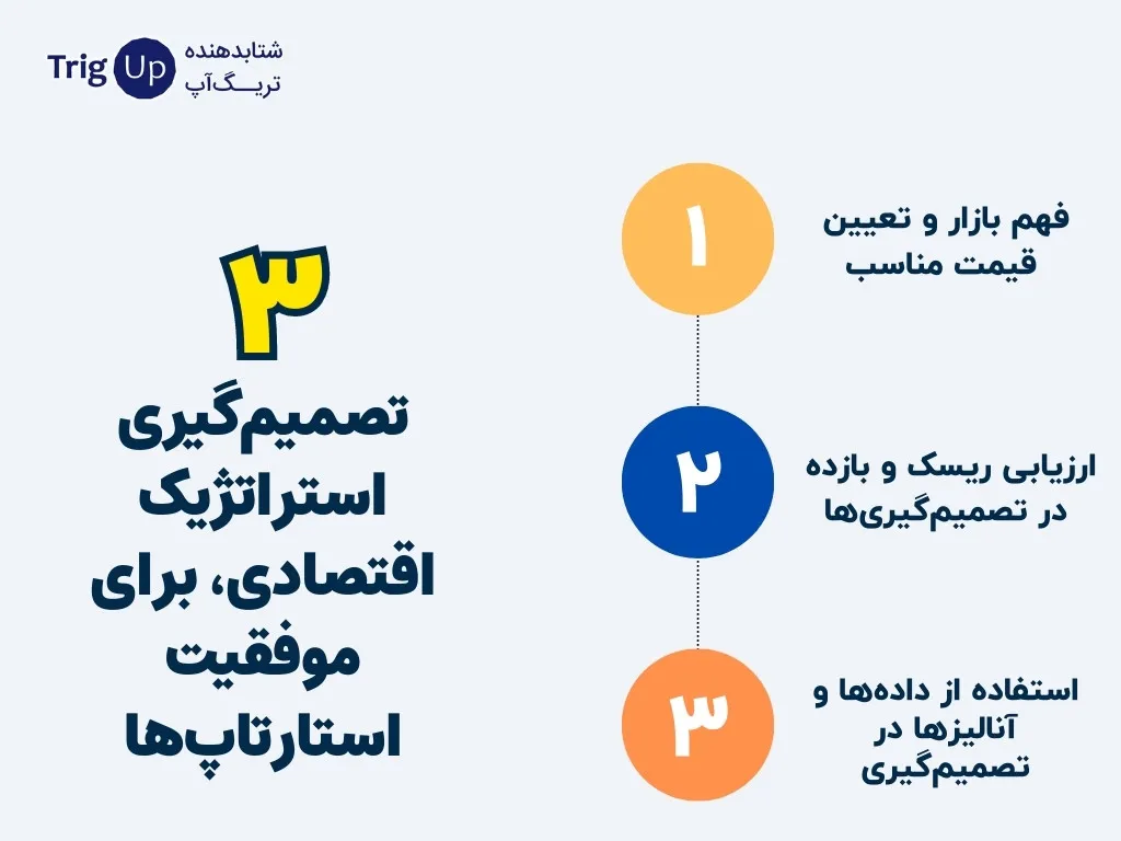 financial decision making for startups