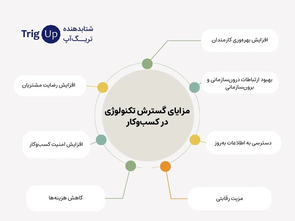 benefits of expanding technology