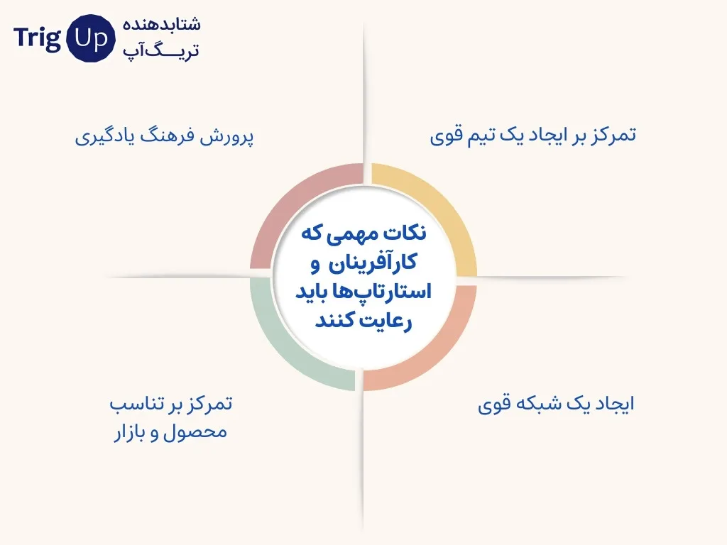 important points that entrepreneurs and startups should consider