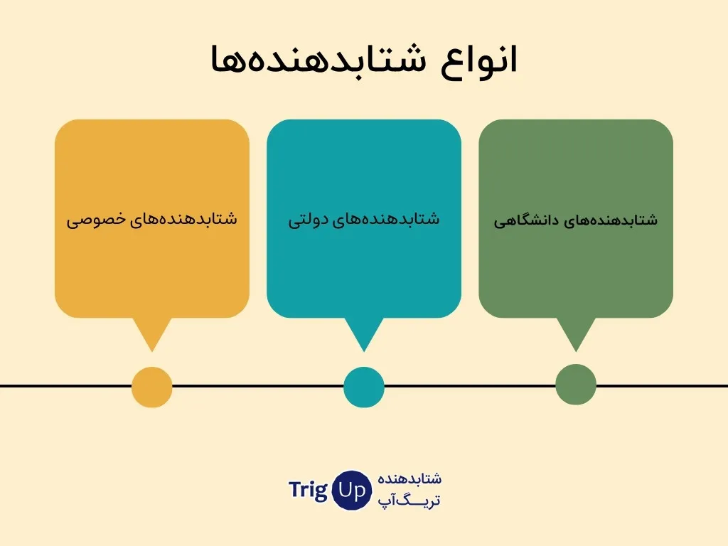 types of acceleration