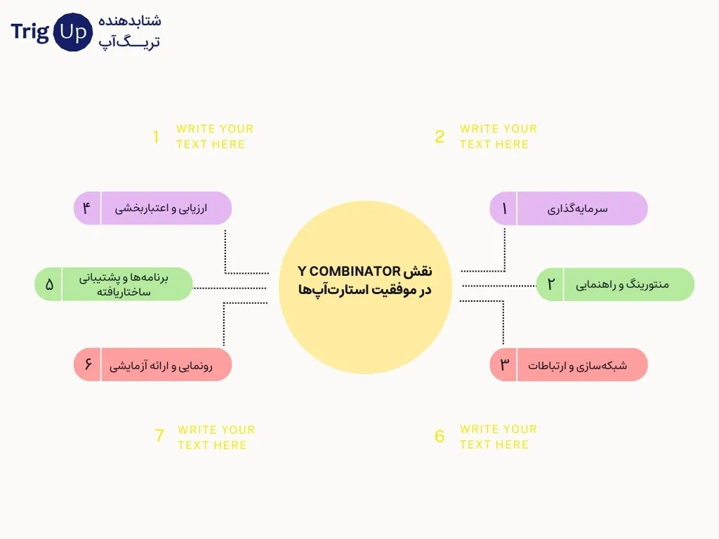 Y-Combinator