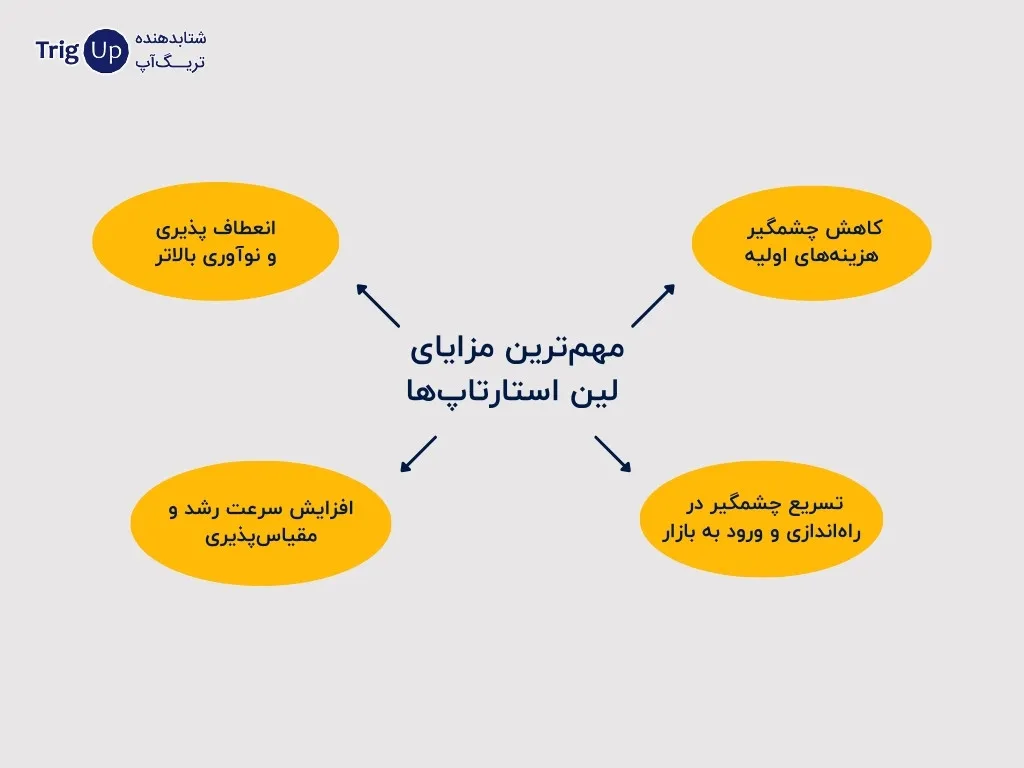 advantages of lean startups