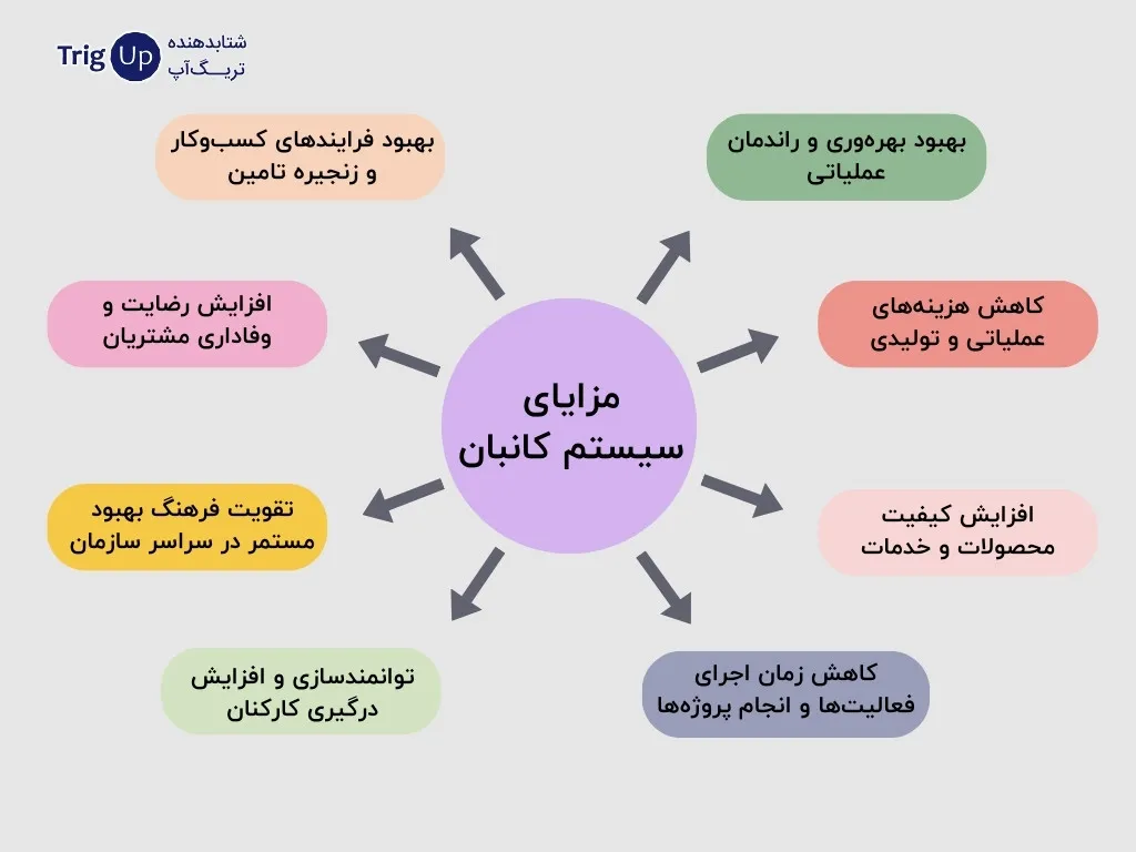 benefits of Kanban system