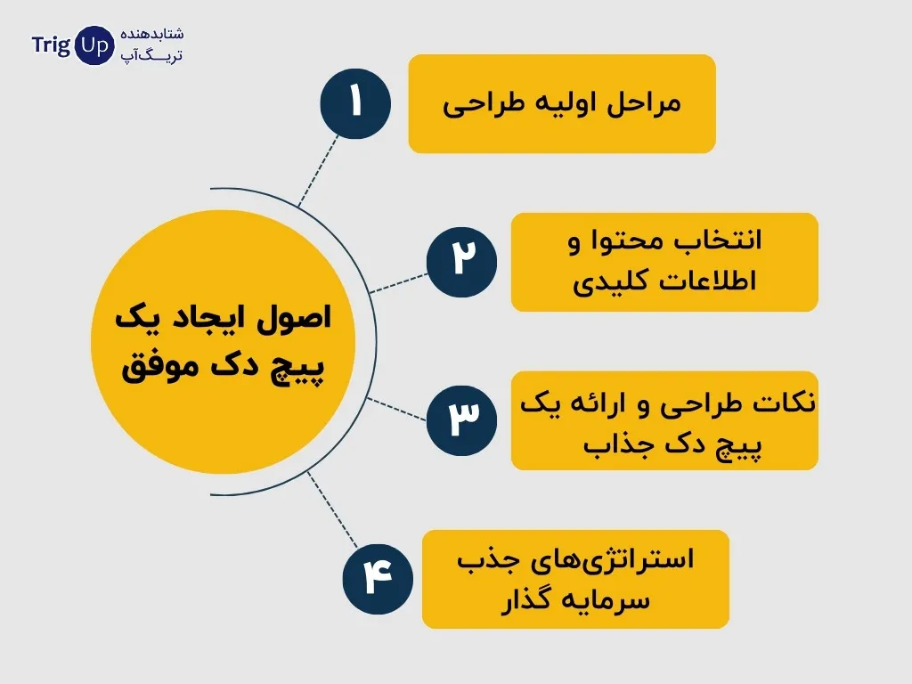 creating a successful pitch deck