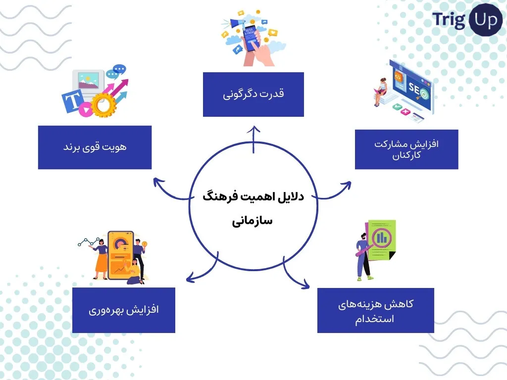 ترویج فرهنگ سازمانی
