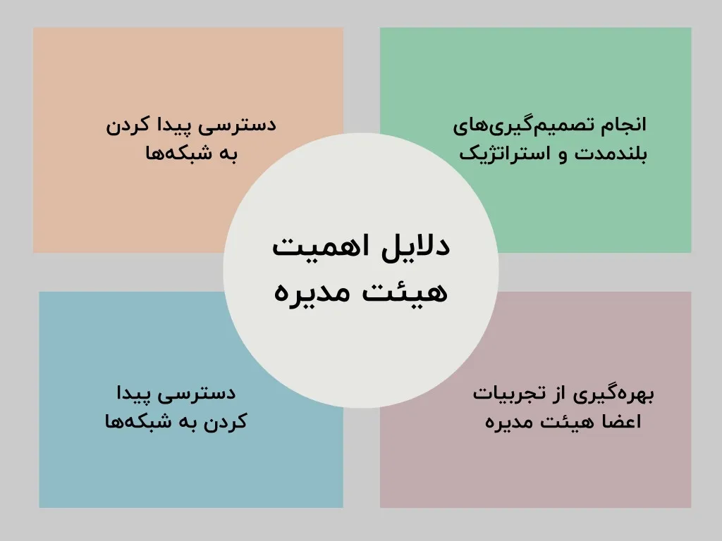 importance of the board of directors