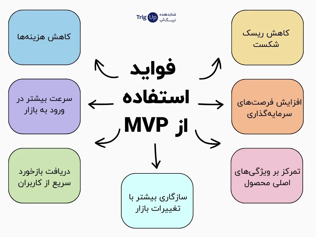 advantages of using MVP