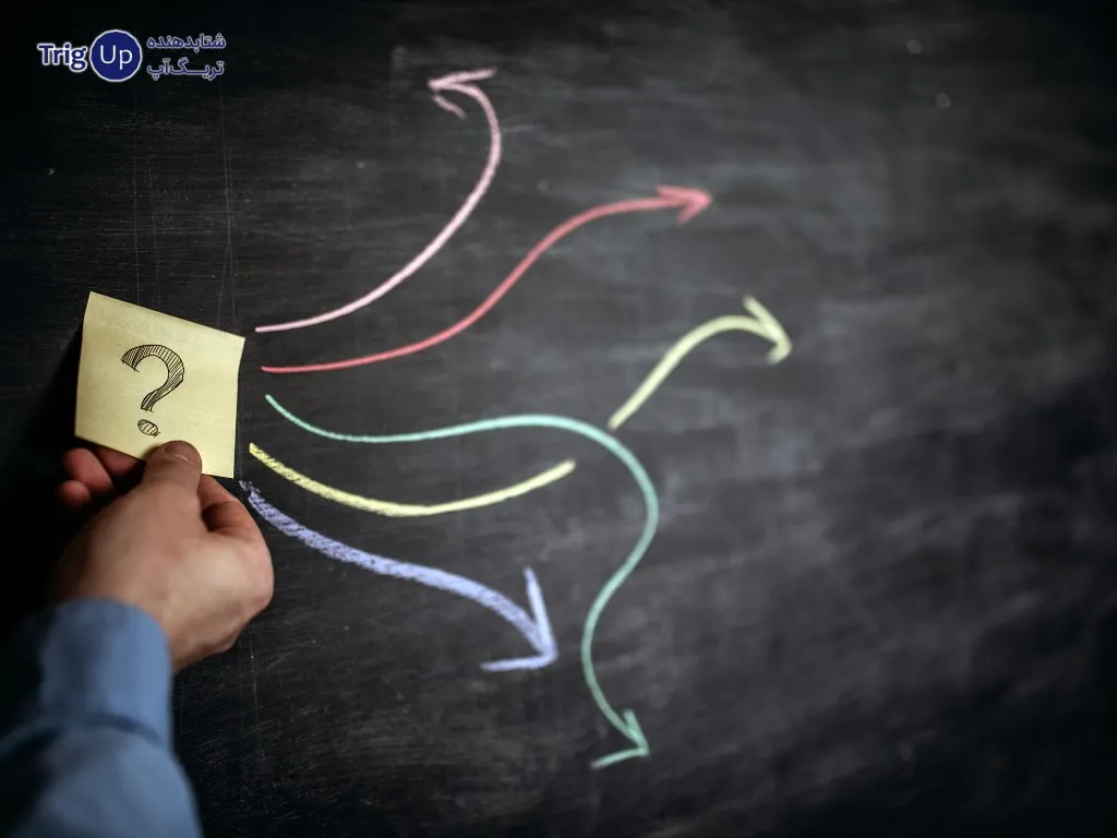 solutions in lean startups