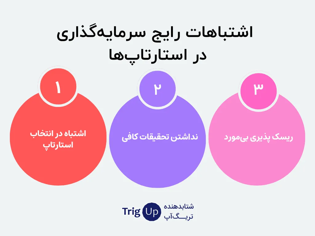 supporting startups