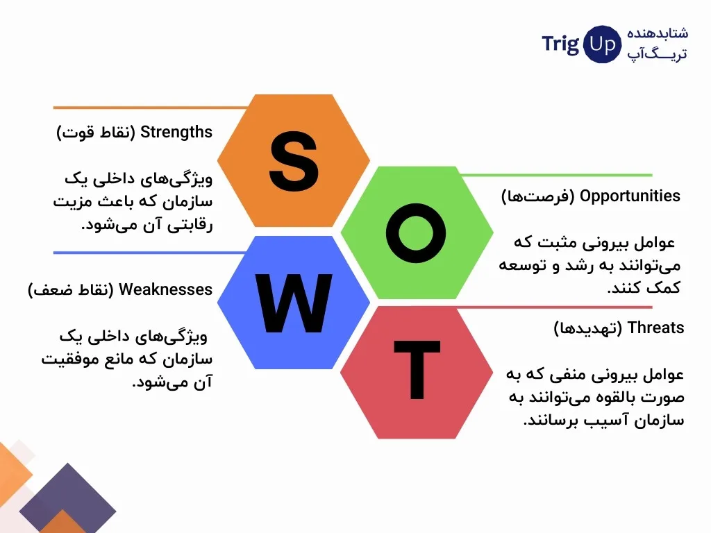 what is SWOT